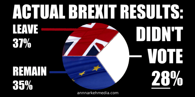 actualbrexitresults
