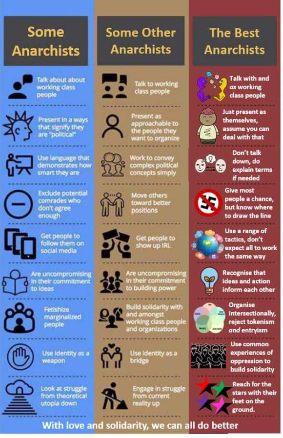 BestAnarchists